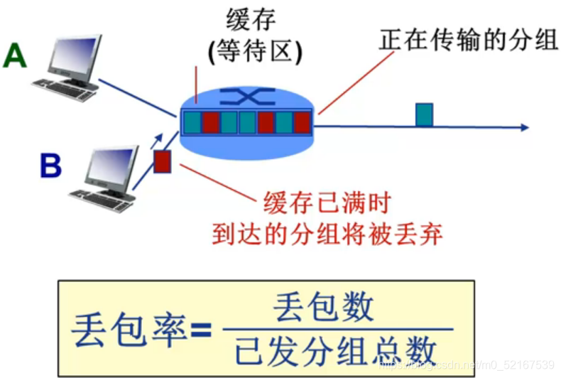 鶪ʧ（）