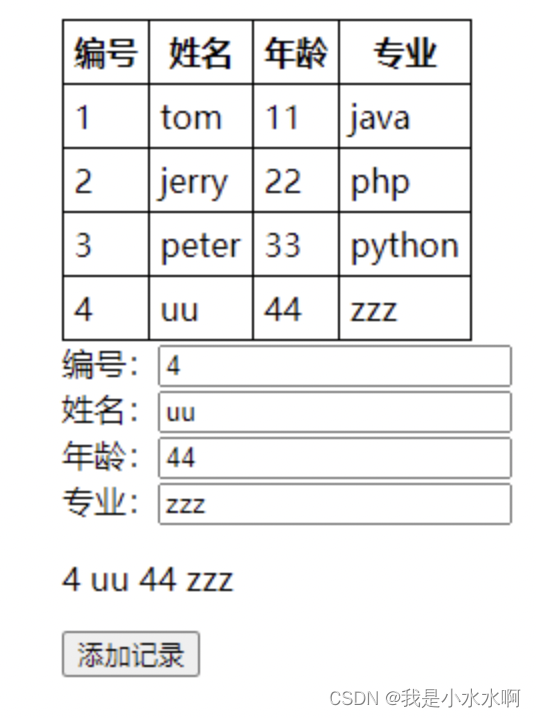 初学vue.js