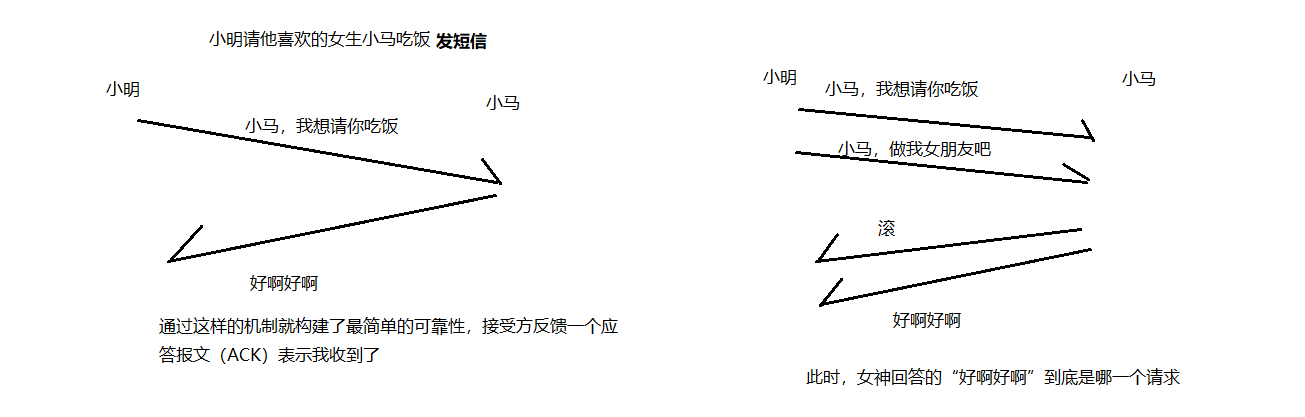 tcp工作原理三次握手_tcp三次握手为什么不是两次