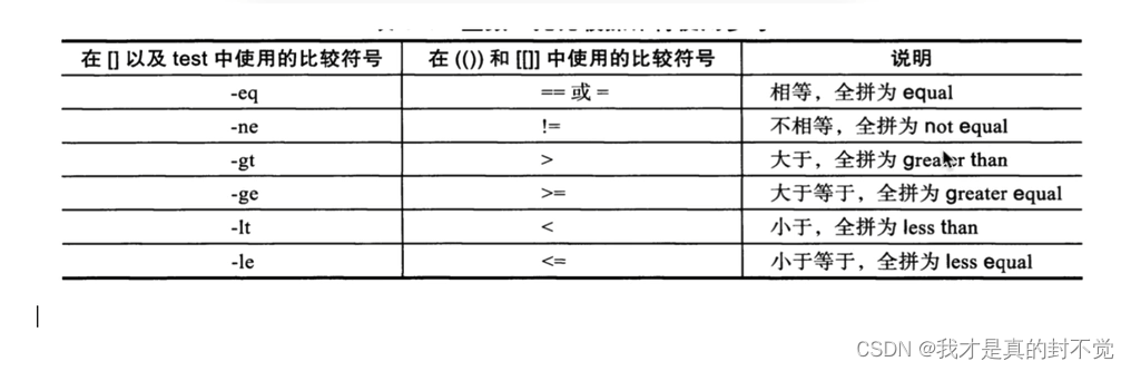 Shell最全笔记 就决定用你了