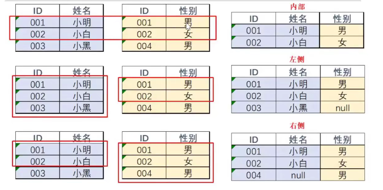 (一):条形图,直方图绘制:传送门零基础学tableau(二):折线图,饼图