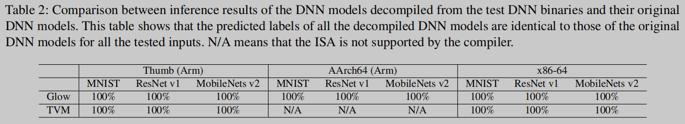 [论文分享] DnD: A Cross-Architecture Deep Neural Network Decompiler