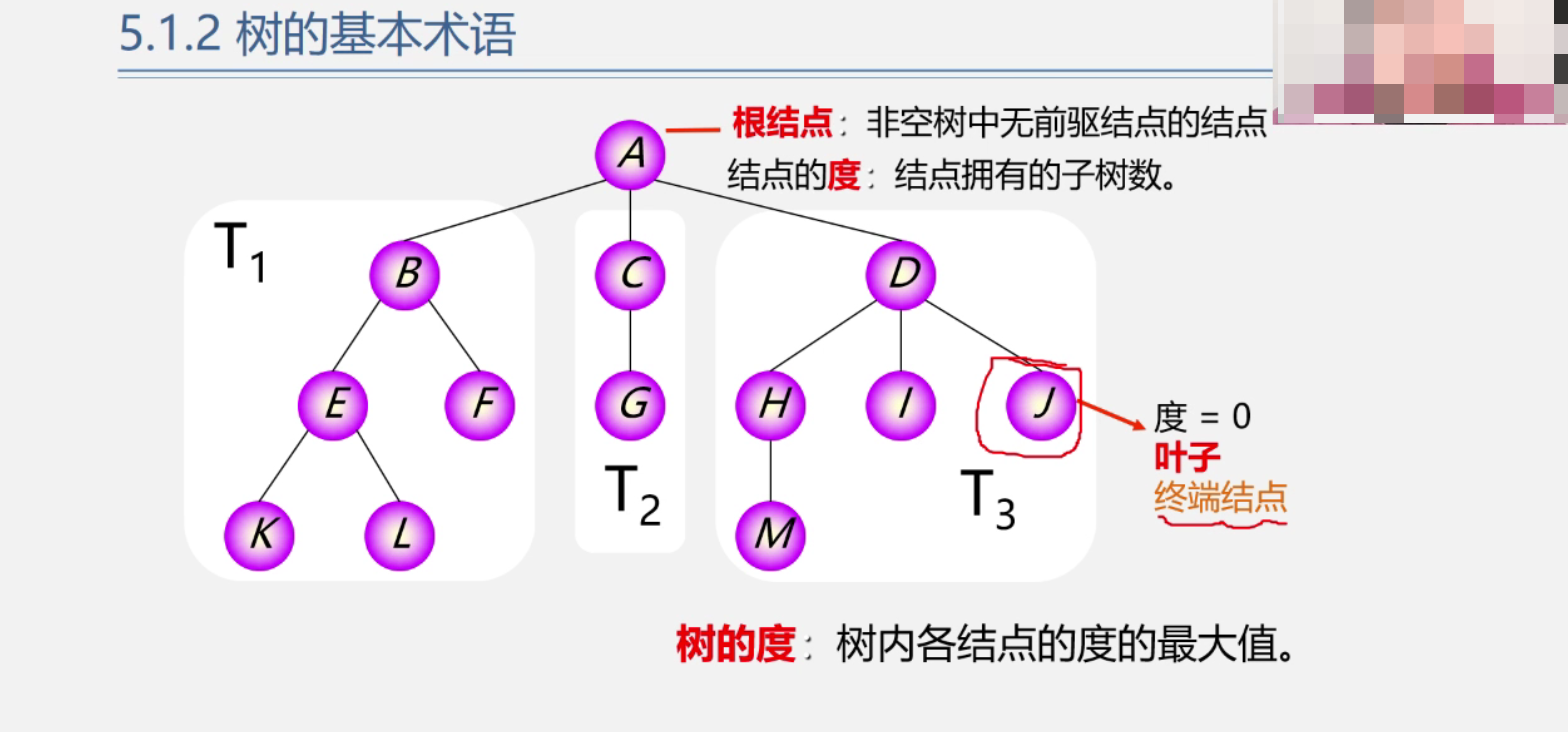 Terminal Node Syntax Basic terms for trees - Programmer Sought