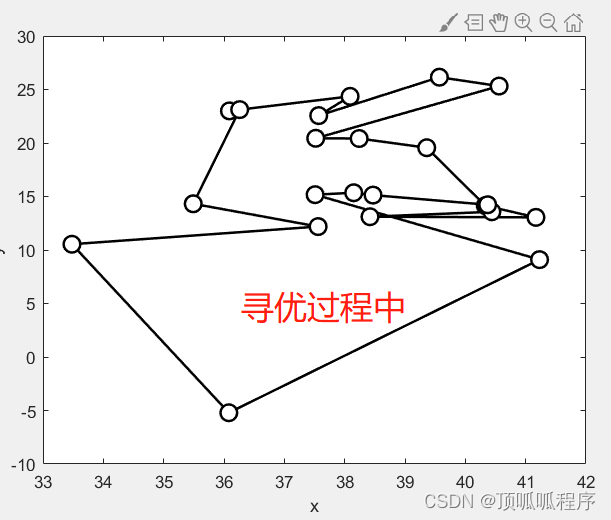 75基于matlab的模拟退火算法优化TSP(SA-TSP)，最优路径动态寻优，输出最优路径值、路径曲线、迭代曲线。