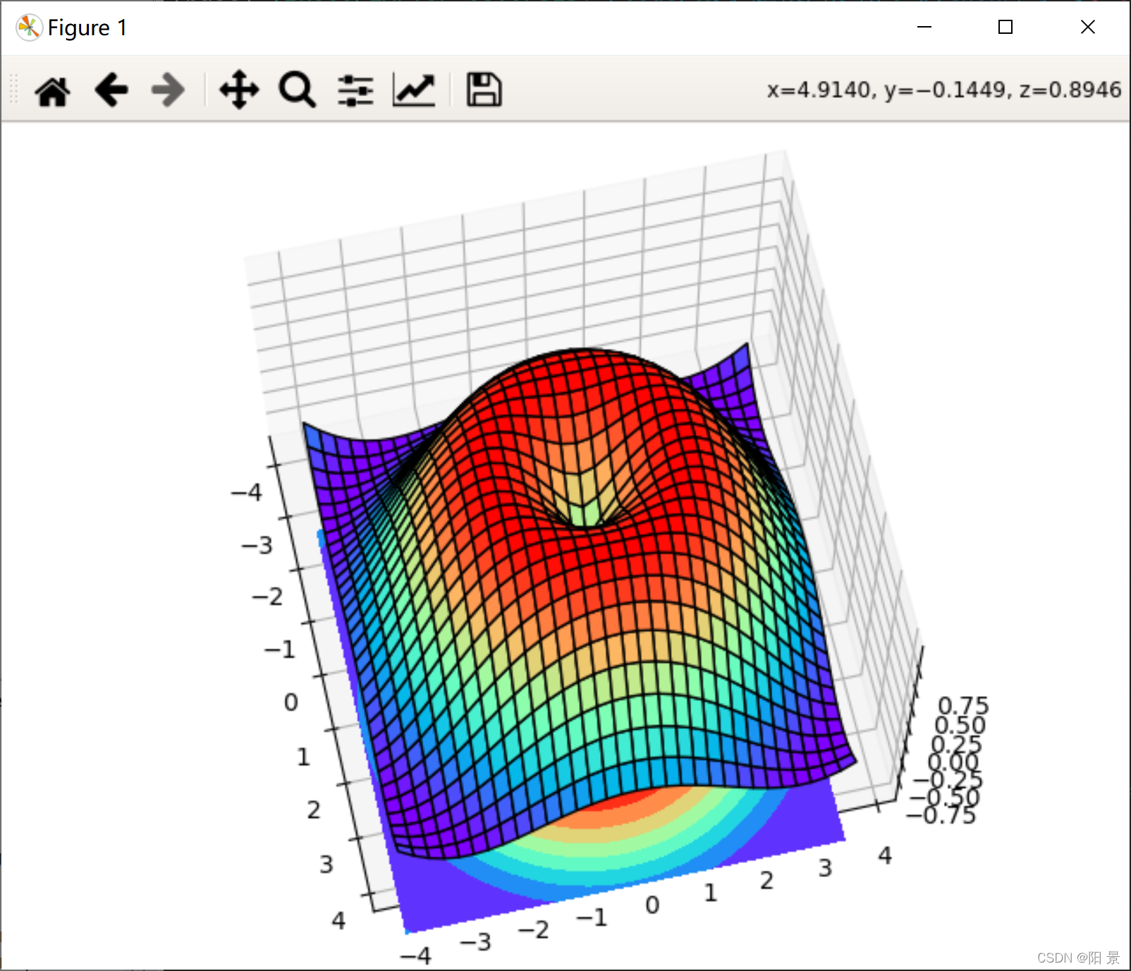 python 3D数据可视化(一)_pip install axes3d-CSDN博客