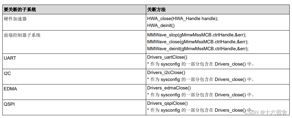 雷达编程实战之功耗优化技术（低功耗）