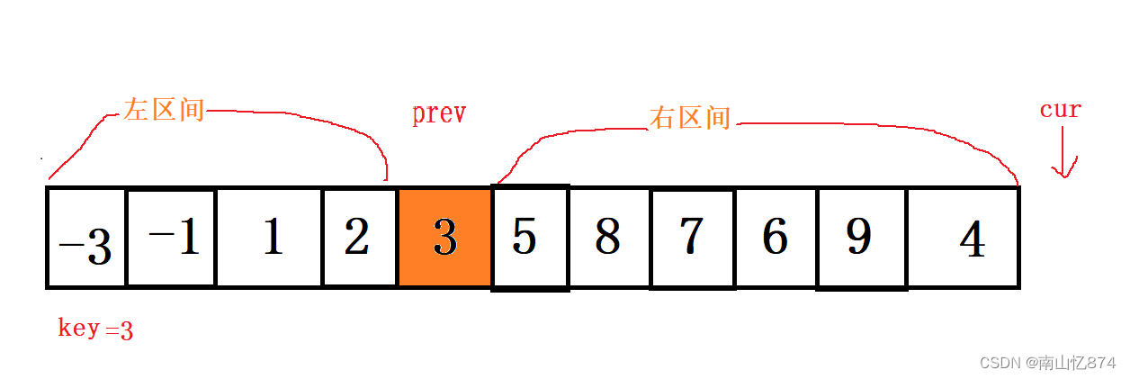 C语言选择排序和快速排序（图解过程）+思路清晰