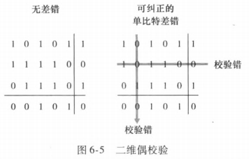 二维校验