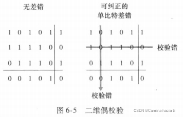 二维校验