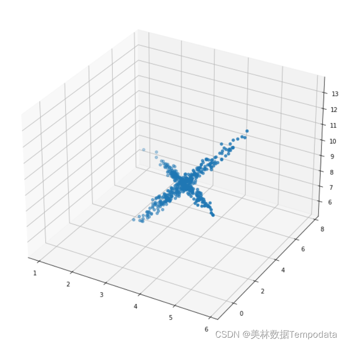 信号数据分析