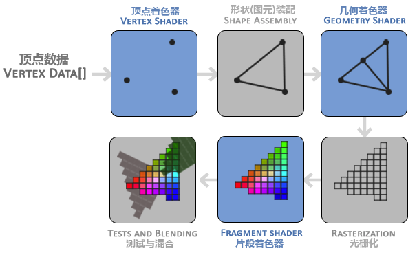 请添加图片描述