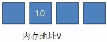 [外链图片转存失败,源站可能有防盗链机制,建议将图片保存下来直接上传(img-ltYTuQQ9-1635076554761)(imgs/1561550710005.png)]