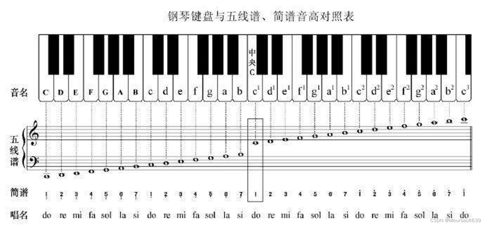 十）51单片机——利用蜂鸣器播放《孤勇者》（附成果展示）_如何利用蜂鸣 