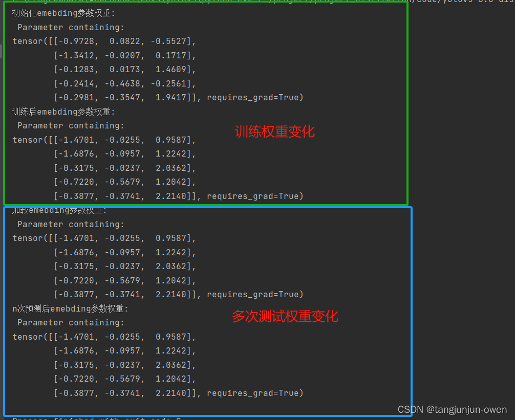 nn.embedding函数详解(pytorch)