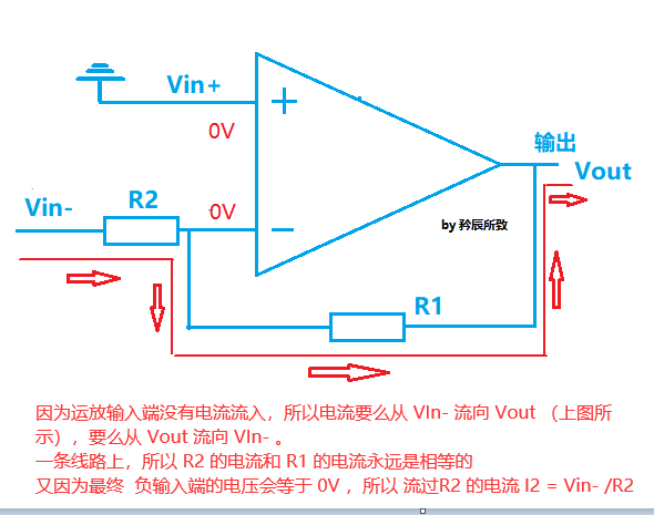 带你理解运算放大器