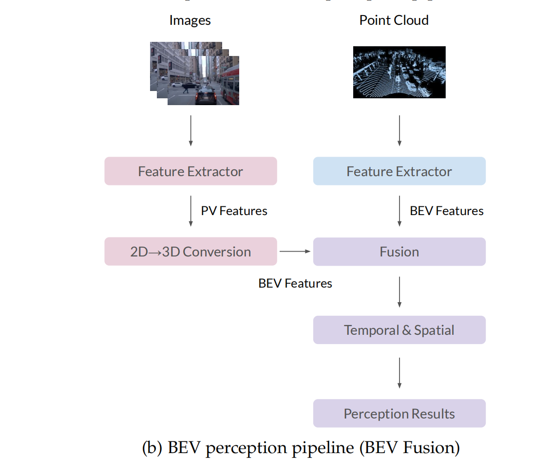 【BEV Review】论文 Delving into the Devils of Bird’s-eye-view 2022-9 笔记