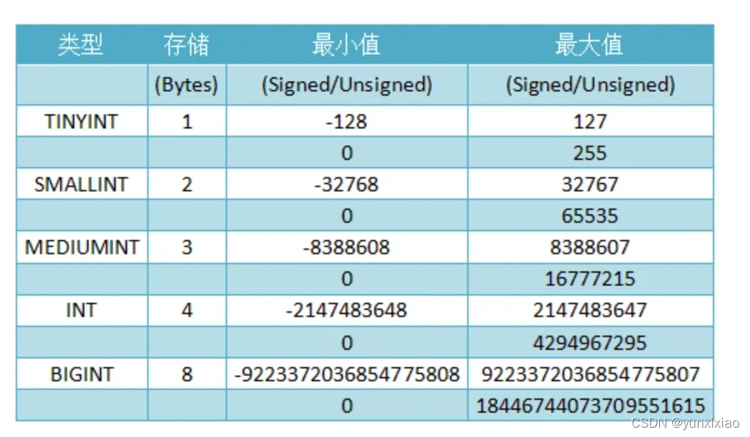 Mysql Int 11 mysql int 11 CSDN mysql-int-11-mysql-int-11-csdn
