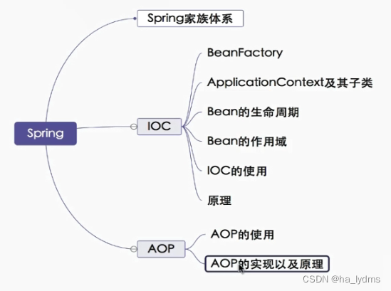 Java框架-Spring