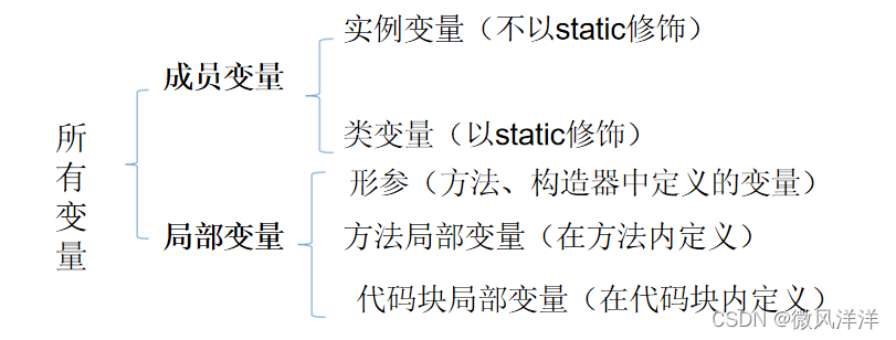 微风洋洋