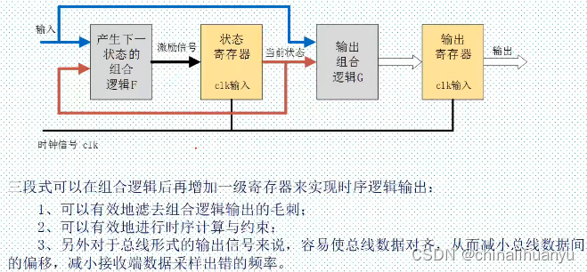 Verilog（未完待续）