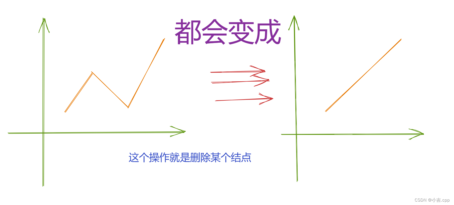 【AcWing】单调栈