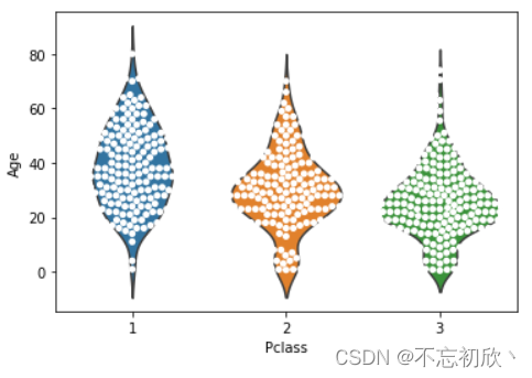 Seaborn 变量分布分析