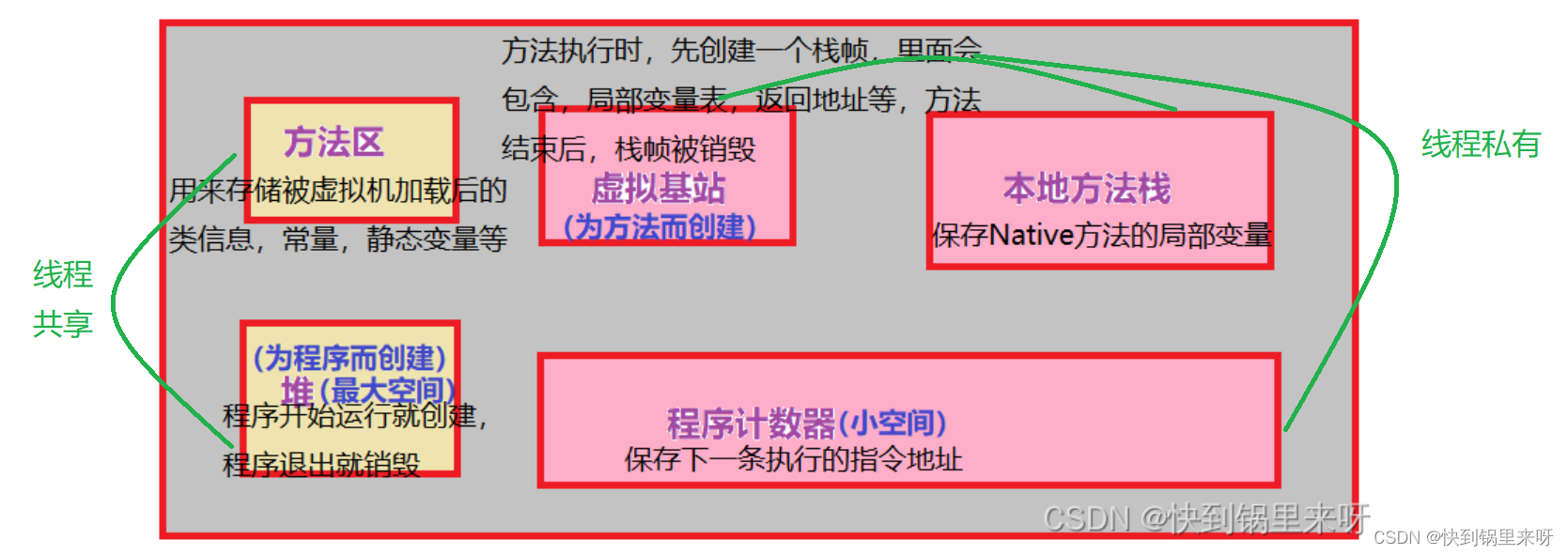 刷题笔记之十一 (计算字符串的编辑距离+微信红包+年终奖+迷宫问题+星际密码+数根)