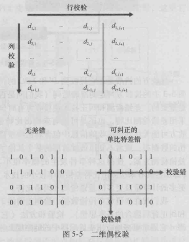 [外链图片转存失败,源站可能有防盗链机制,建议将图片保存下来直接上传(img-8N7Dw1Zk-1641478224215)(C:\Users\86191\AppData\Roaming\Typora\typora-user-images\image-20220106212559251.png)]