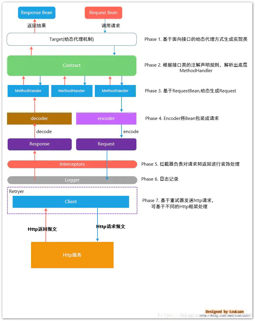 图片转自网络