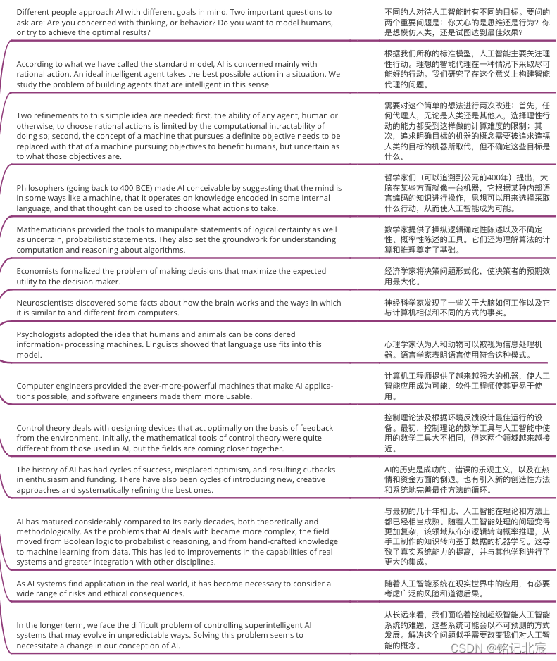 《人工智能.一种现代方法》原版精读思维导读-第一章