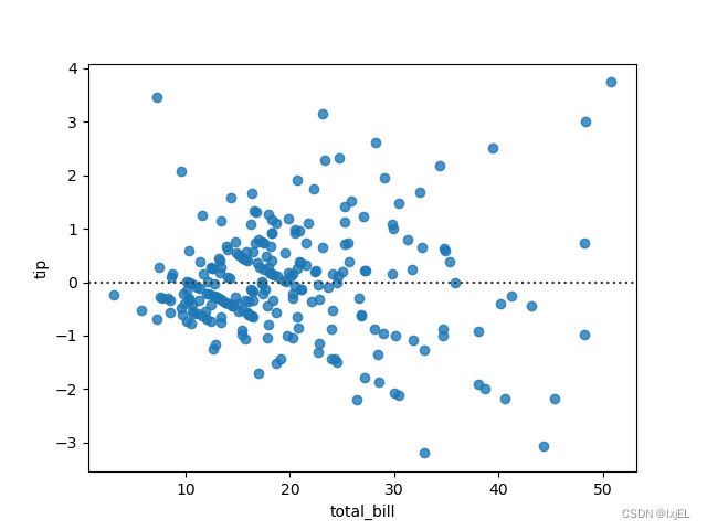 residplot