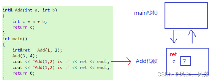 C++引用(特性+使用场景+常引用)