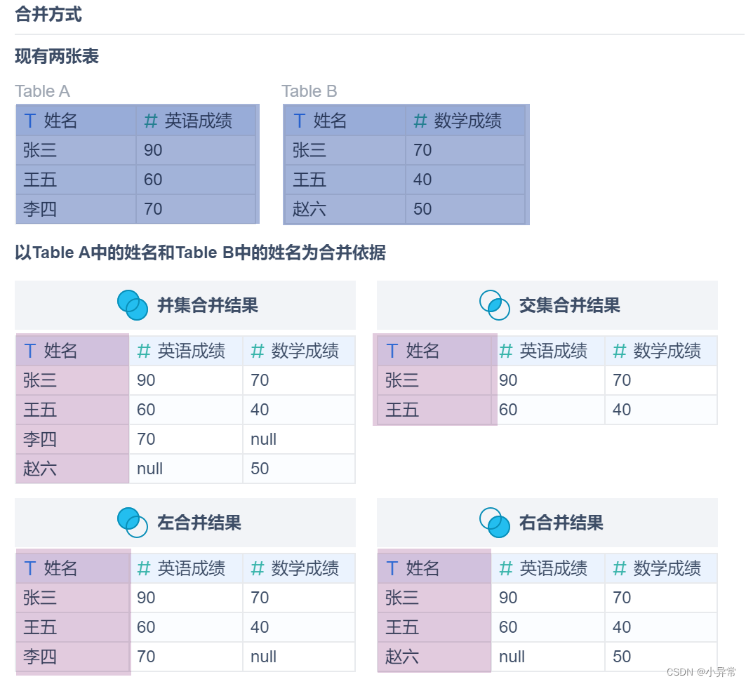 左右合并