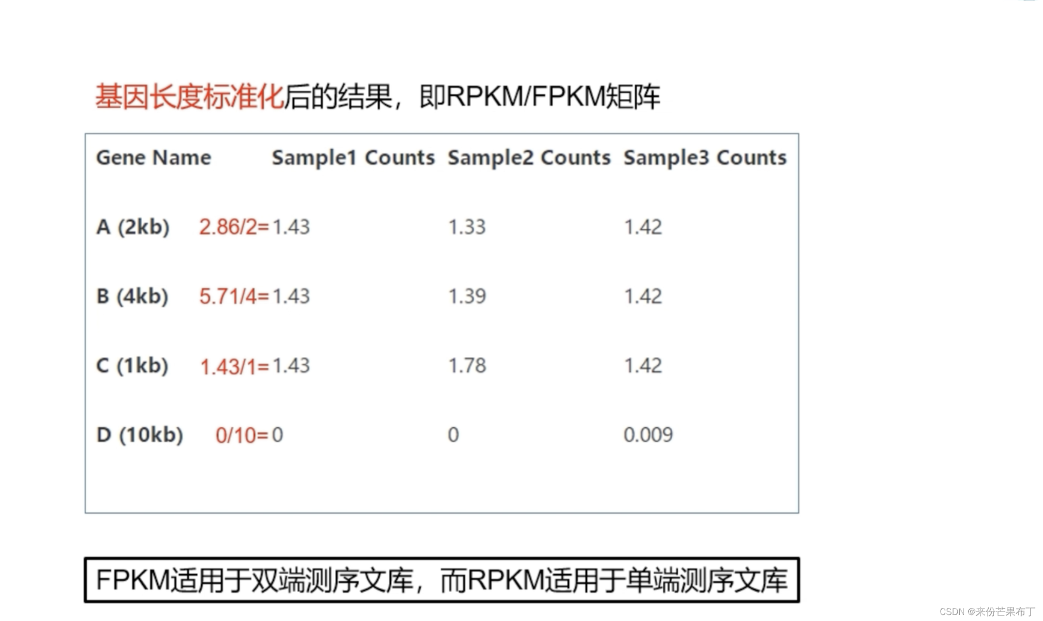 单细胞测序基础知识