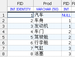 BOM结构