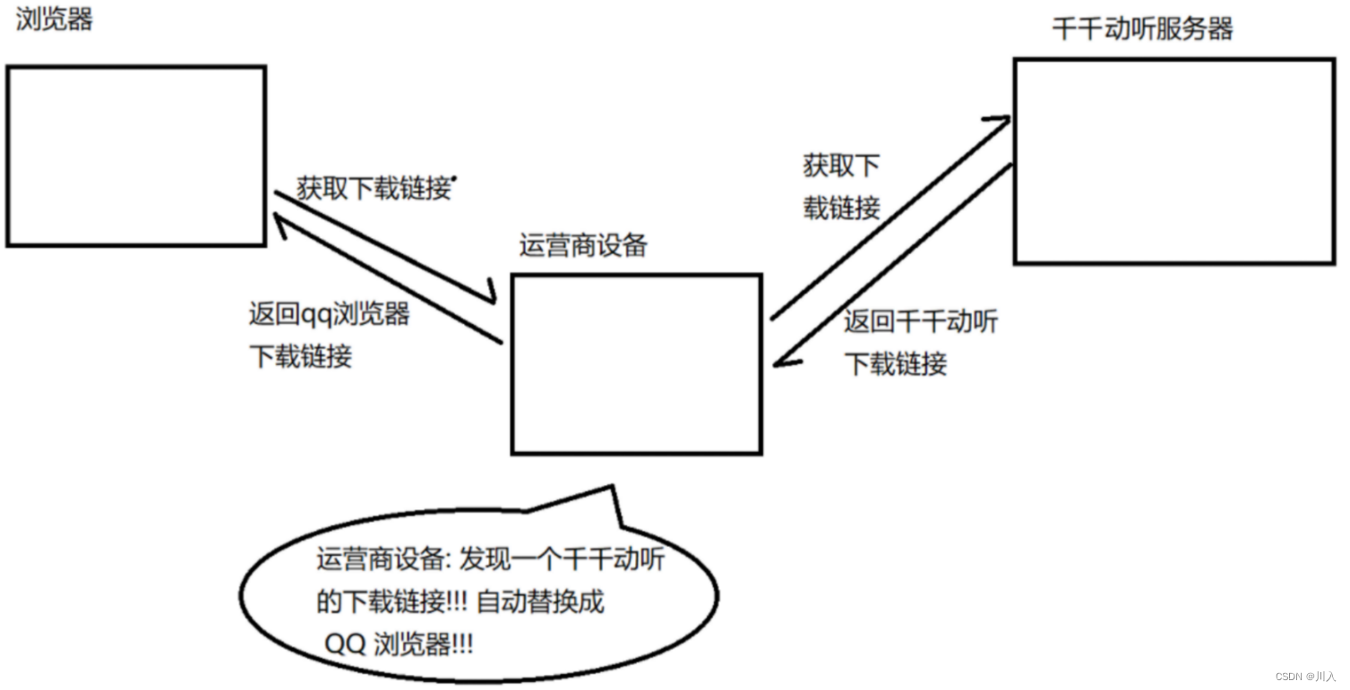 【网络】-- https协议