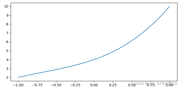 【Python】Numpy处理多项式类Polynomial