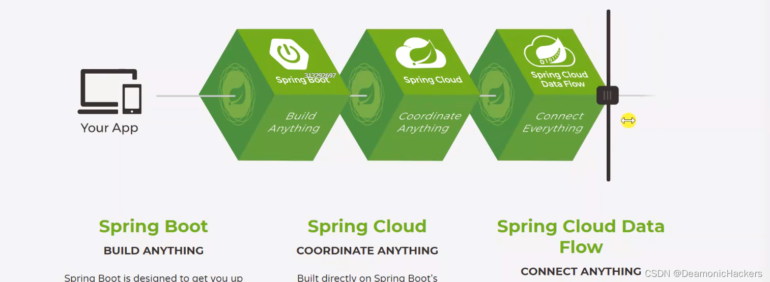 spring boot - Images High Quality Grahic Spring boot介绍及优点_springboot简介及有点-CSDN博客