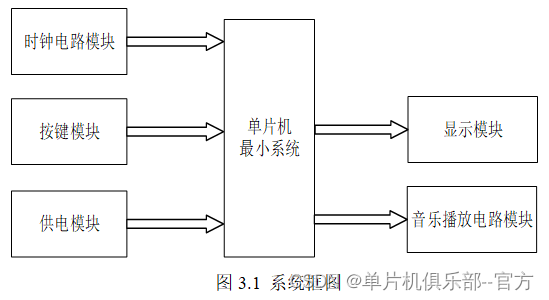 单片机毕业设计mcuclubdz262基于单片机的校园铃声校园自动打铃系统
