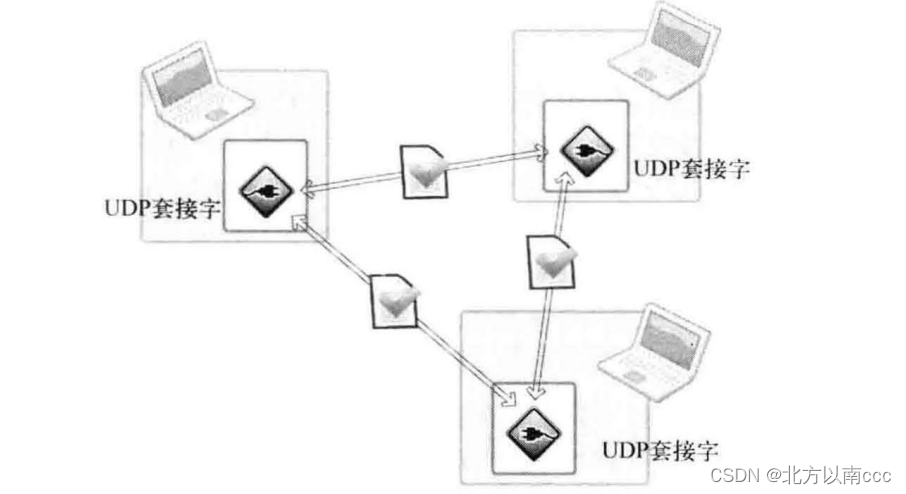 TCP IP网络编程(六) 基于UDP的服务器端、客户端