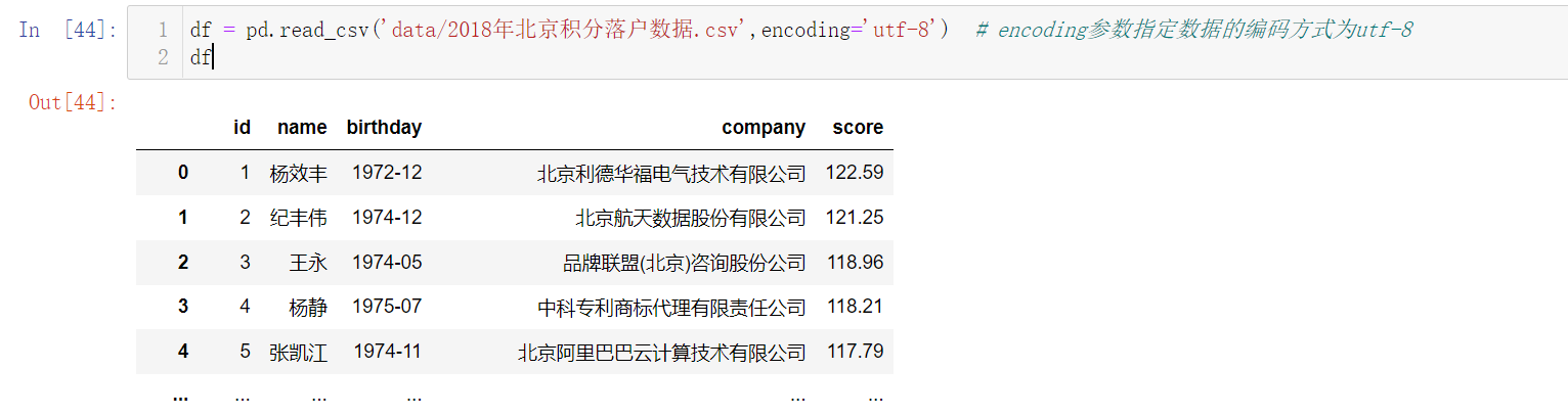 pandas创建DataFrame的几种方式（建议收藏）