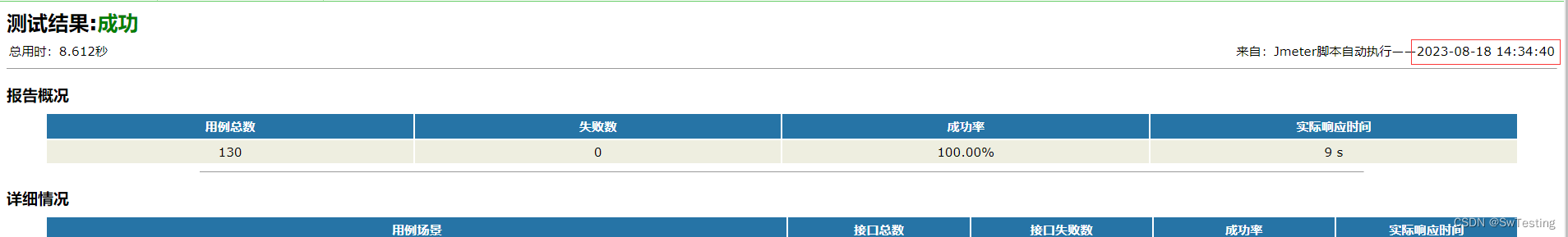 jmeter-results-detail-report_new.xsl文件设置dateReport