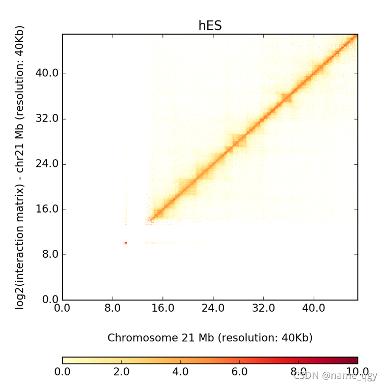 HiCPlotter|HiC数据可视化工具-CSDN博客
