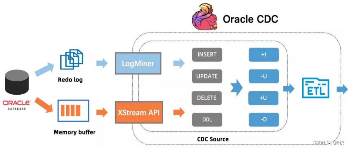 image-oracle-cdc-2.0-arch