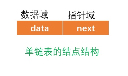 单链表结点结构