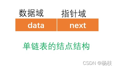 单链表结点结构
