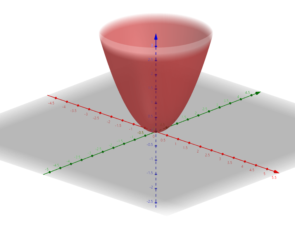 在线数学函数画图工具 2D 3D
