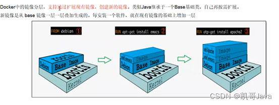 Docker学习6-Docker镜像commit操作案例