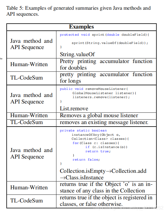代码摘要生成:《Summarizing Source Code with Transferred API Knowledge》论文笔记_一种 ...