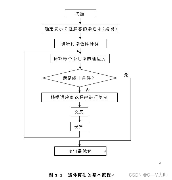 [外链图片转存失败,源站可能有防盗链机制,建议将图片保存下来直接上传(img-lXgiWCek-1664163534080)(assets/image-20220703142723-ev7up2w.png)]